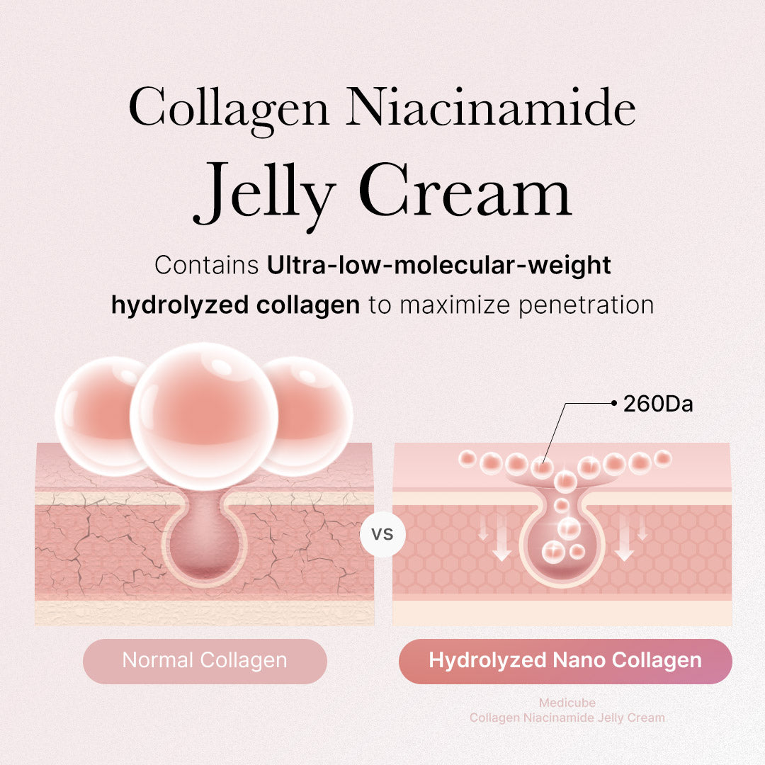 collagen-niacinamide-jelly-cream-a6 2_89e6a4be-cc5c-4d8b-ac63-bf2660e43f88.jpg