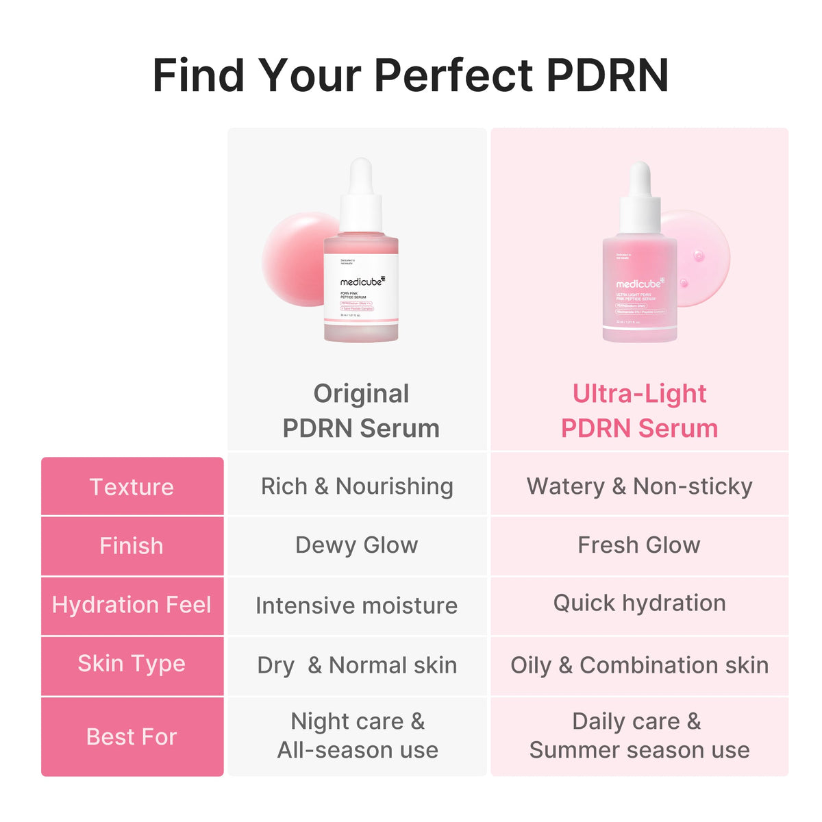 ultra-light-pdrn-pink-peptide-serum-j0 PDRN_05_f79f116a-7d2a-44fe-8682-4bd1c33feaaa.jpg