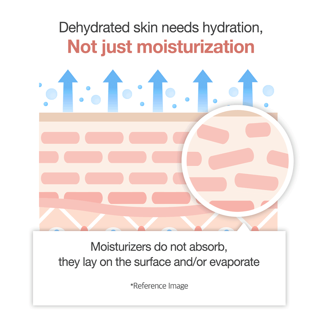 triple-collagen-cream-n8 clinicalresults_collagen_5884f345-5478-489a-a317-7c81d0870b20.gif