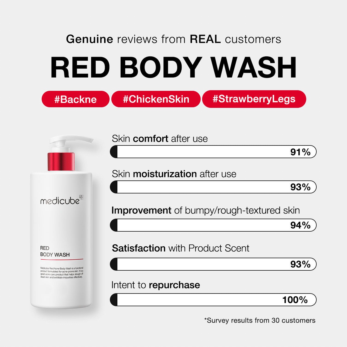 red-body-wash-g4 redbodywash_customers_1_1200x1200_ae8648cb-4afa-44d6-a788-3e33cde9db2a.gif
